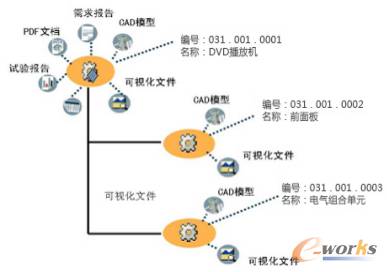 精密干燥箱