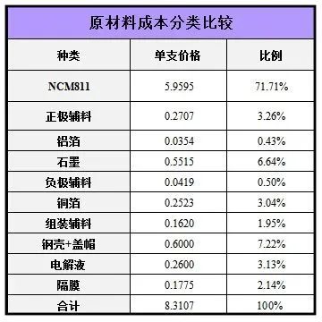 纽扣和电池属于哪类垃圾