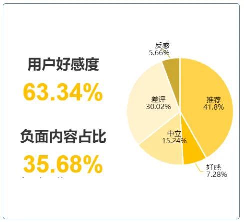 年轻人买谷子4个月花费数十万