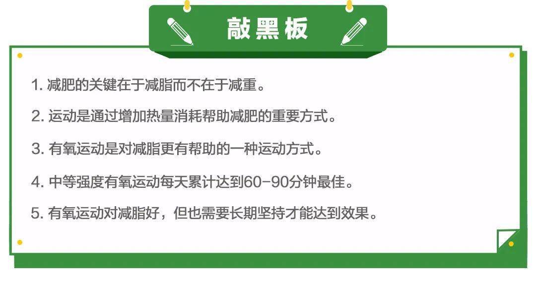 减脂运动的最佳时间段