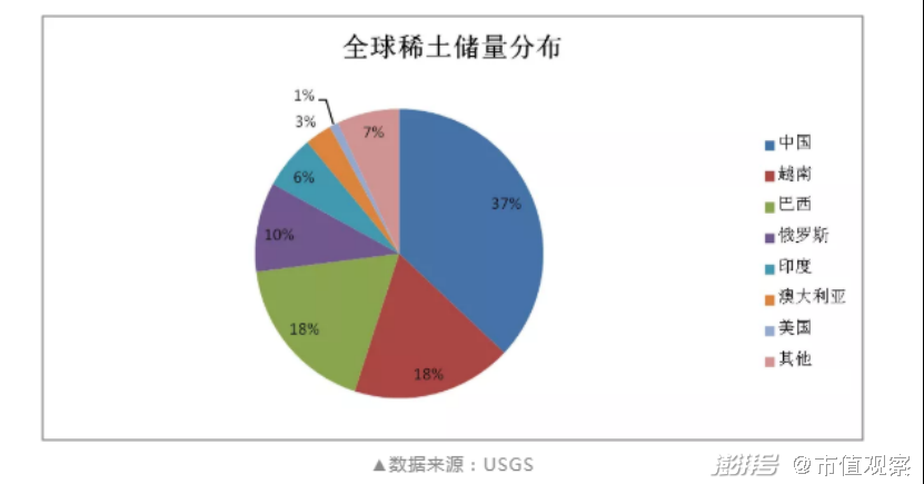 离子型稀土矿浸出方法