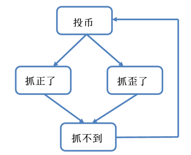 粉碎毛羽毛