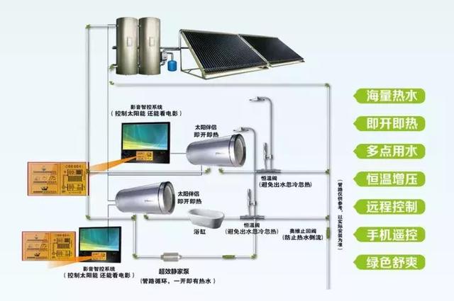 电磁阀太阳能安装方法与创新性方案解析——XR34.30.30标准，高速方案规划_iPad88.40.57