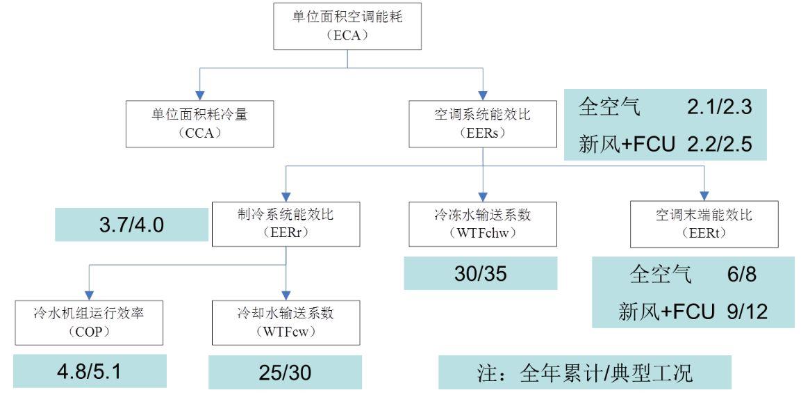 客房设备用品的管理方法