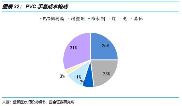 树脂和环氧