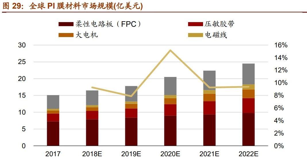 聚酰亚胺放气率