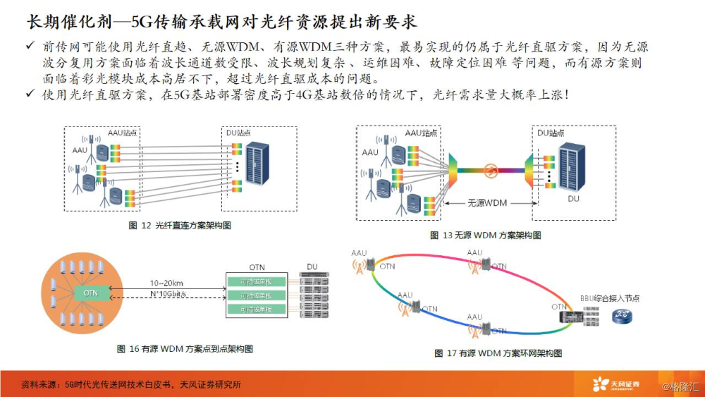 皮缆光纤与光纤的区别及战略方案优化探讨——特供款视角下的深度研究，专业解析评估_suite36.135