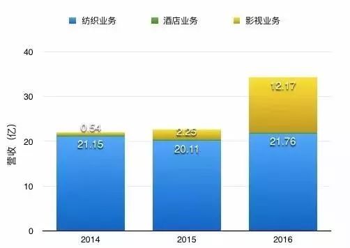 小说与游戏与电影的关系