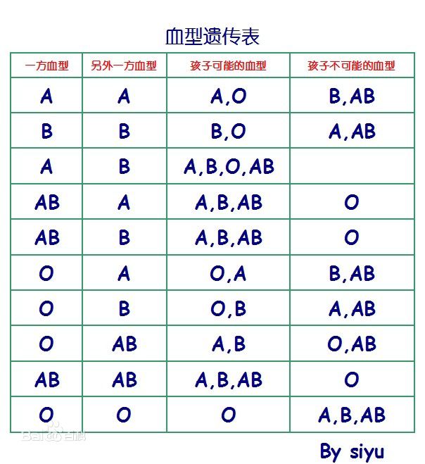 血型亲子鉴定对照表与最新调查解析说明，高速响应解决方案_铂金版31.90.29