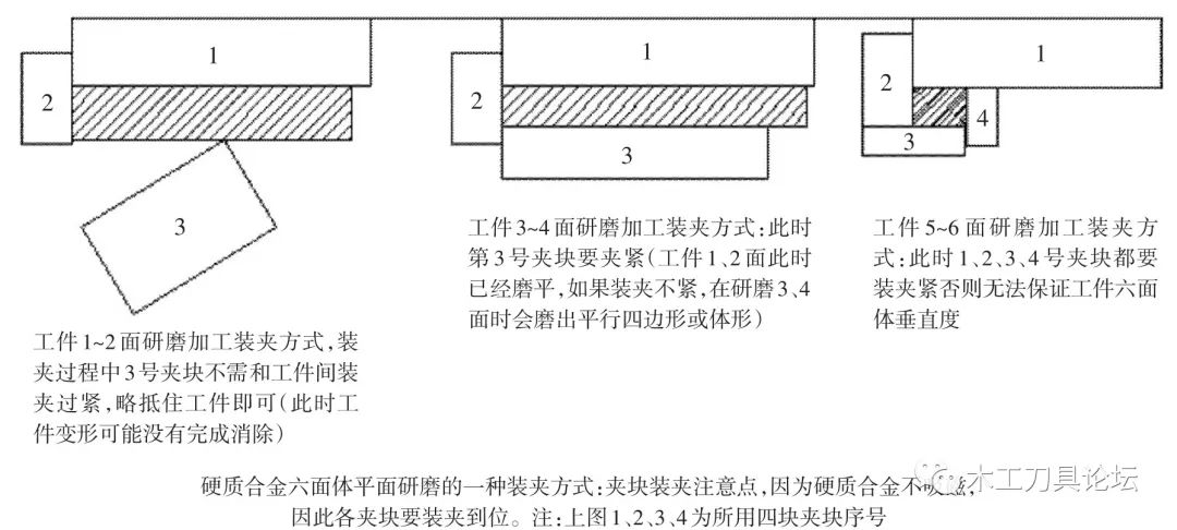 硬质合金配件，迅速执行解答计划的关键要素与未来趋势分析，实地计划验证数据_工具版24.87.31