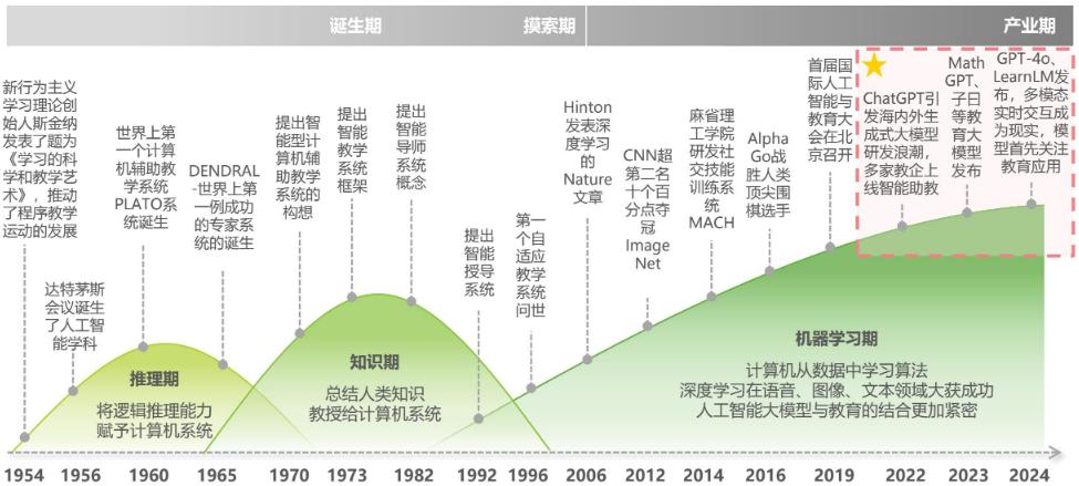 人工智能专业就业前景咋样