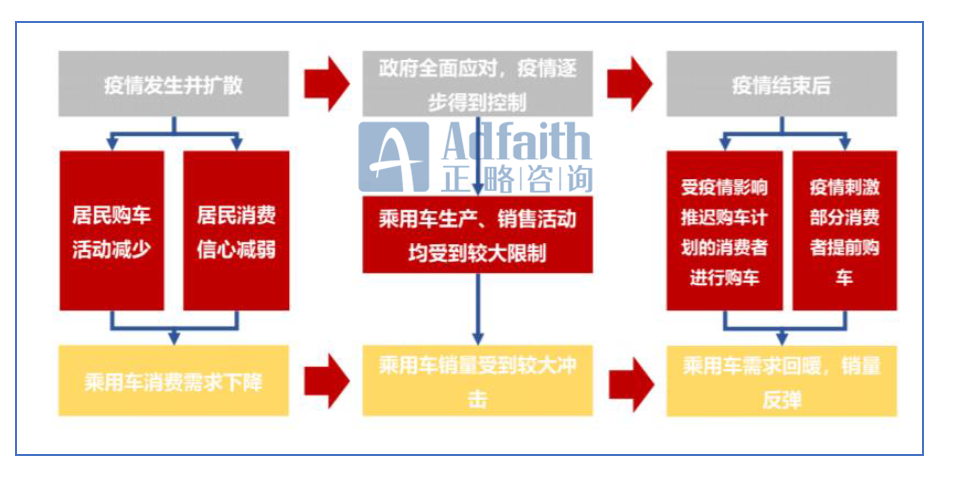 汽车产业与其他相关产业的关系