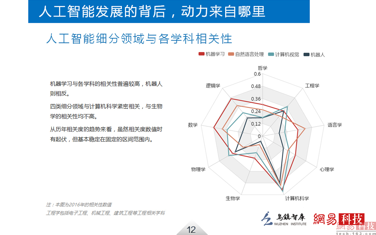 进样器与计算机技术人工智能方向相同吗