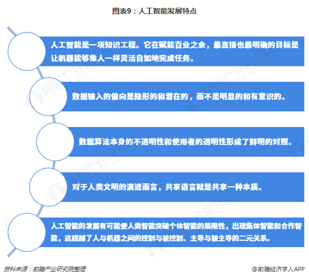 人工智能就业方向及前景论文3000字