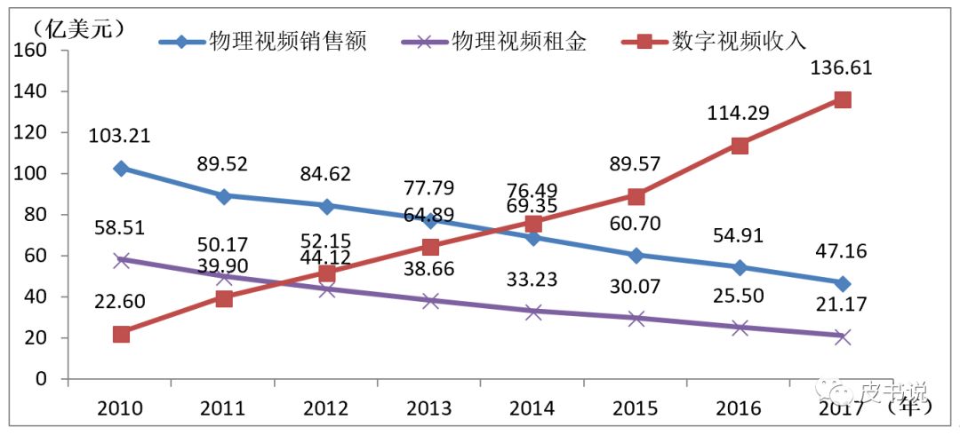 世界电影产业发展模式