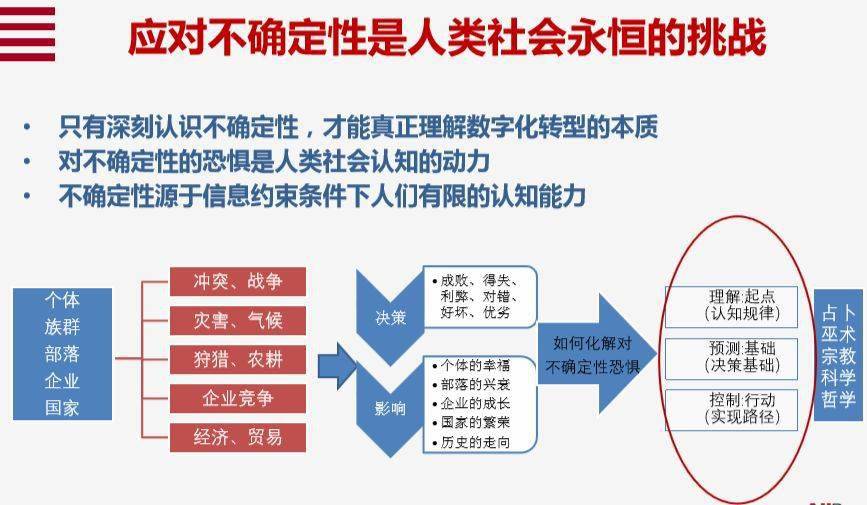 voc检测仪器怎么使用