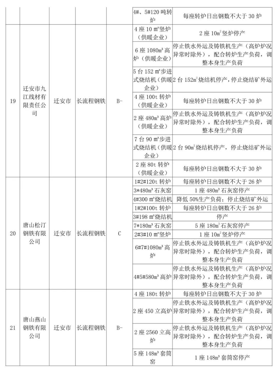 保温板工人一天工资多少