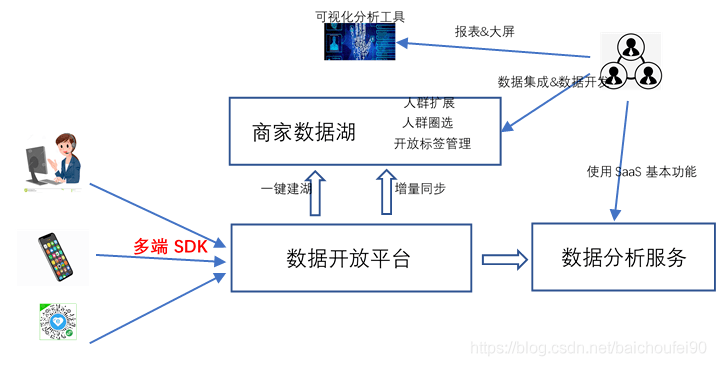 砂光机使用说明