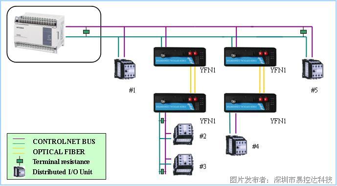 电缆与电缆之间是如何接的