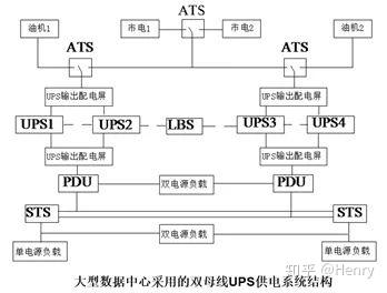 其它专用涂料与专业发电机组的关系