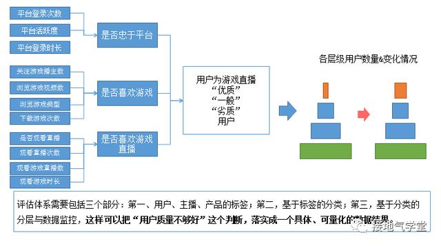 温度采集控制系统