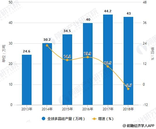 云母产业发展前景预测