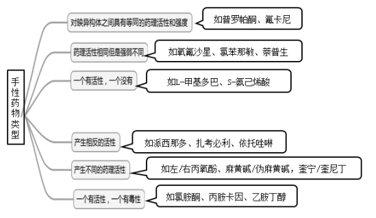 化学杀虫剂对环境的影响