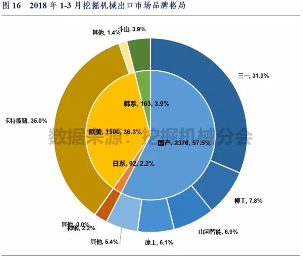 压缩