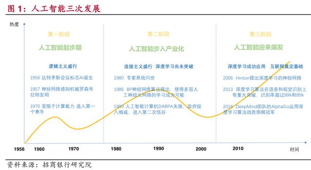 人工智能专业前途怎么样