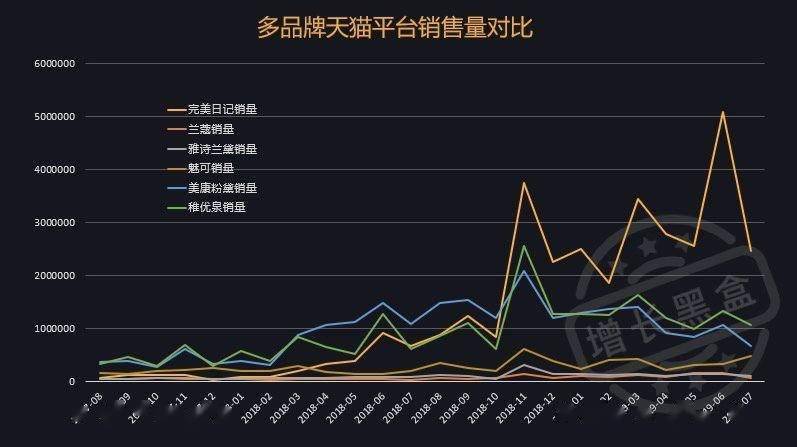 中国经济增长的关键