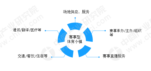 体育于吾