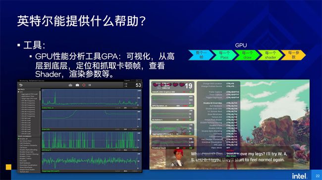 游戏与直播与游戏经济发展的关系论文