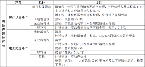 财经与经济和财经的区别