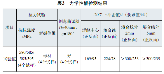 丝杆焊接符合规范吗