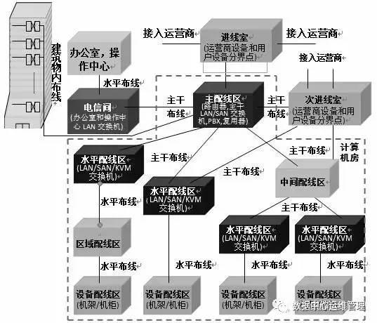 装修人工智能化