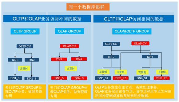 使用物理隔离卡的物理隔离方案是绝对安全的