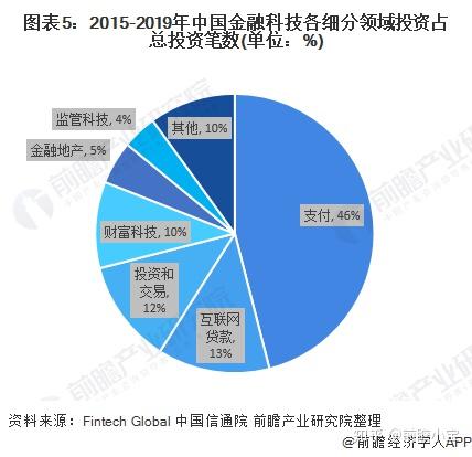 财经和经济学哪个好