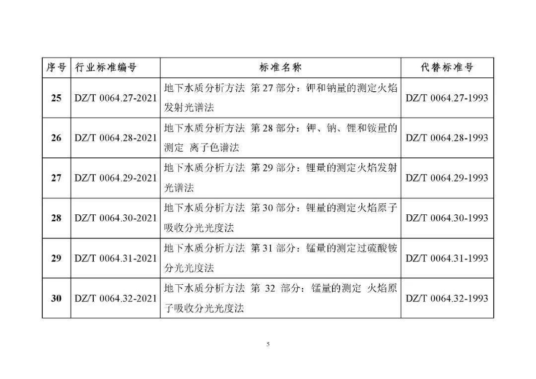 水质检测行业怎么样