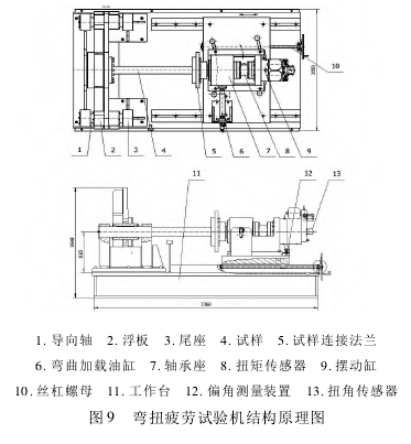 扭转试验机零件图