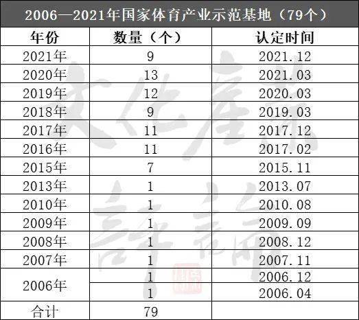 我国农村体育发展现状及对策