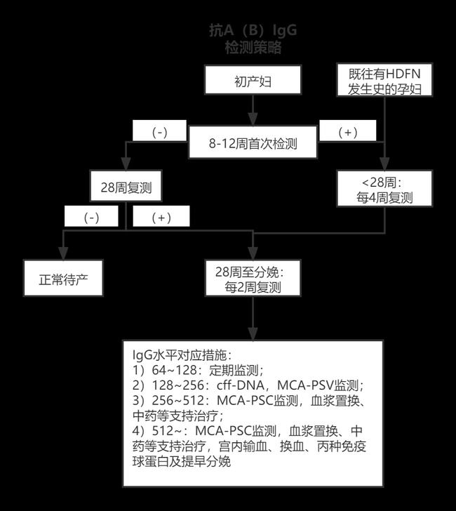 abo溶血是在肚子里就溶血吗