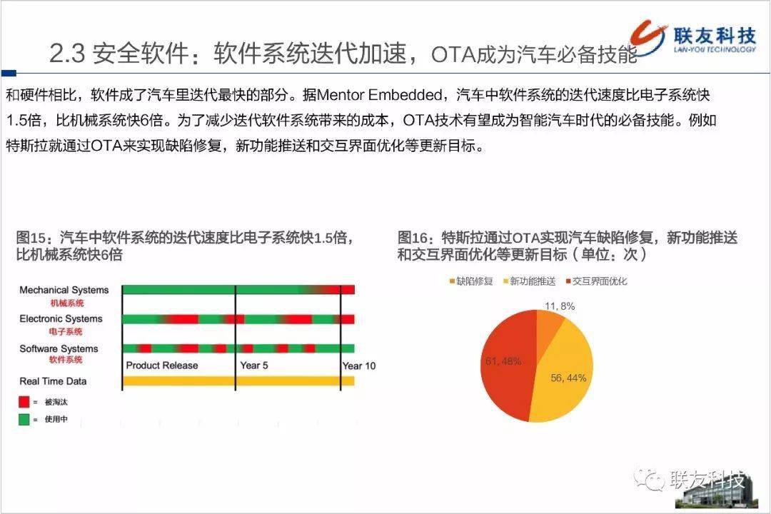 车类与工业饲料蛋白与人工智能就业前景如何