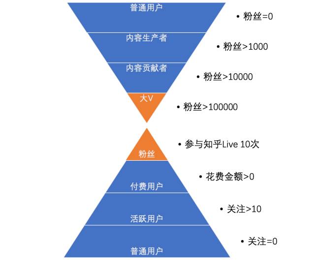 市场调研学科的先驱