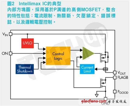 ups工作怎么样