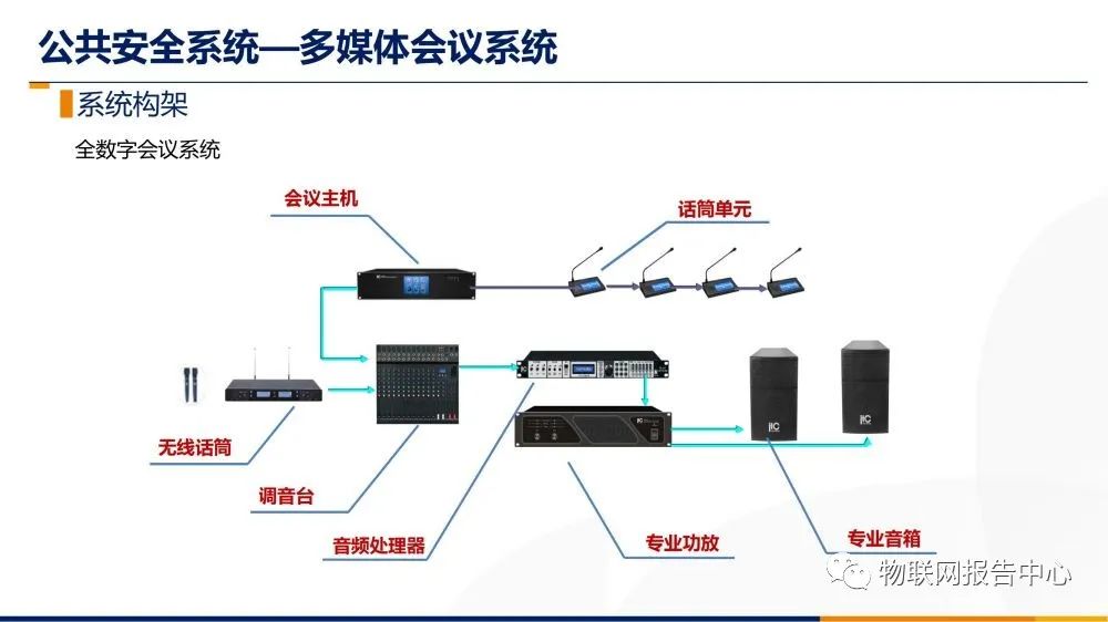 人工智能工控