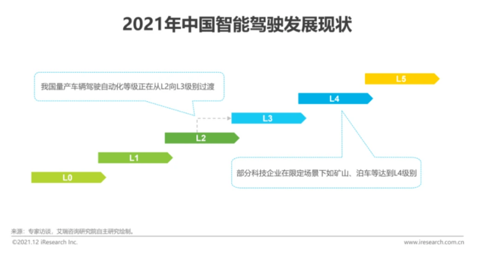 人工智能大专生能学吗