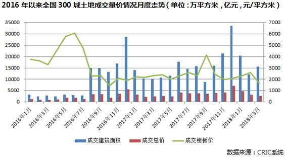 人工智能专业咋样