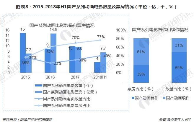 电影对社会经济的影响