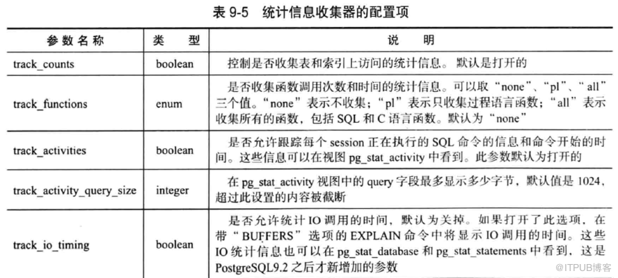 船舶工程技术专业怎么样