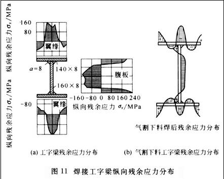 车床刀架螺丝断了怎么取出来